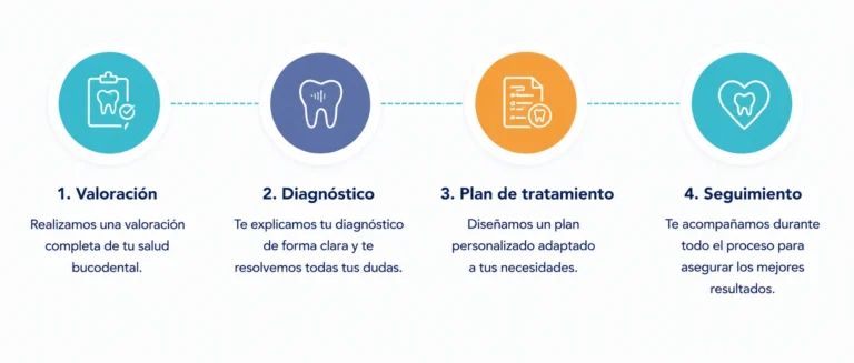 Cita clinica dental