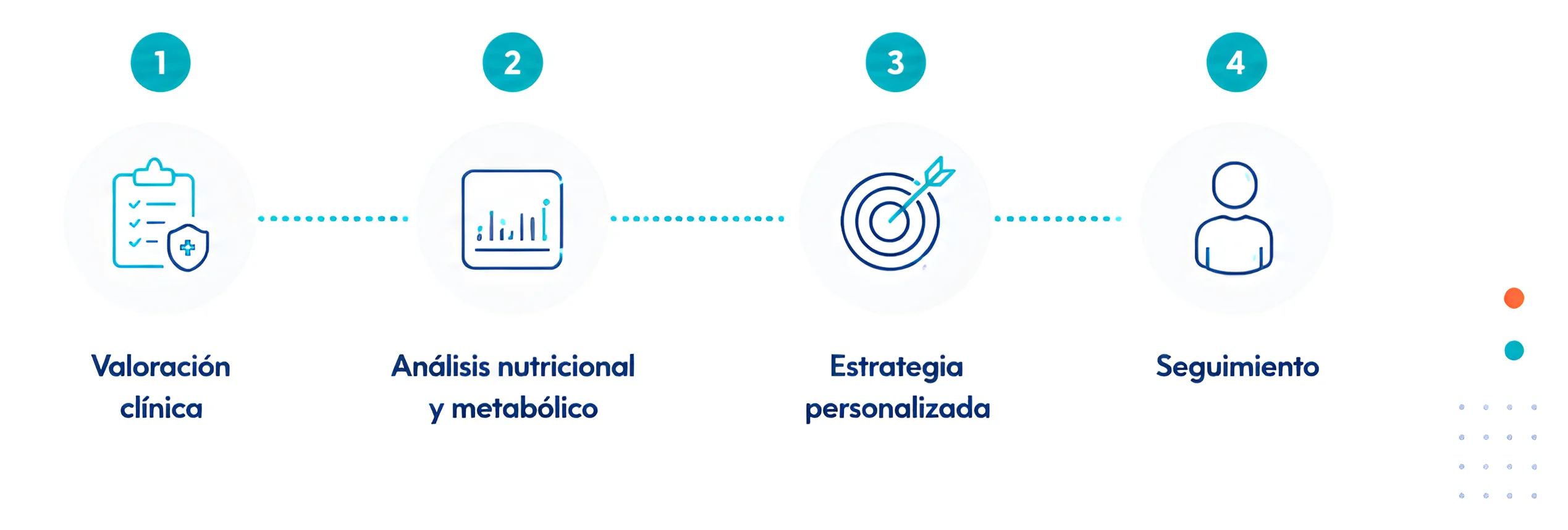 Cita nutricion
