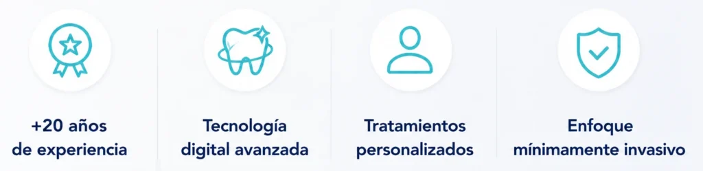 Dentistas en Cádiz