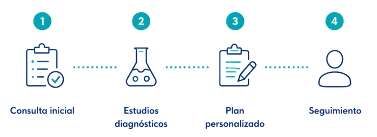 MEDICINA DE PRECISIÓN Cita